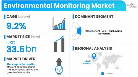 Environmental-Monitoring-Market-Drivers